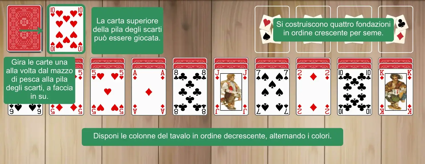 Configurazione di Westcliff